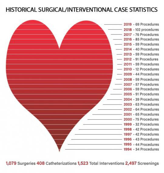 HCI-stats-heart